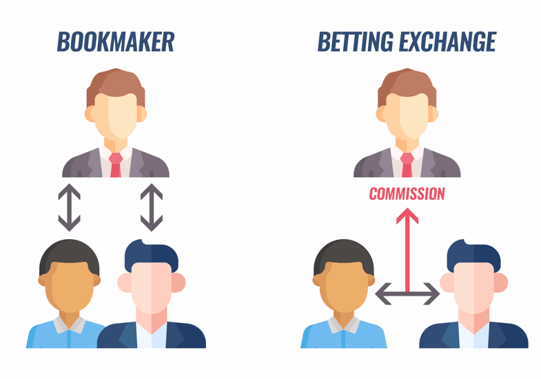 10 Reasons Why You Are Still An Amateur At betting