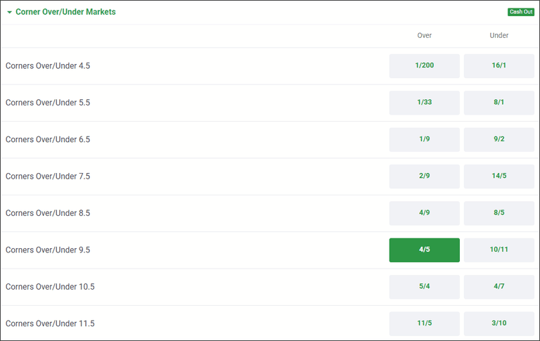 Football Corners Betting