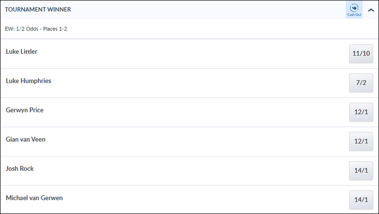 PDC World Championships 2026 Outright Betting