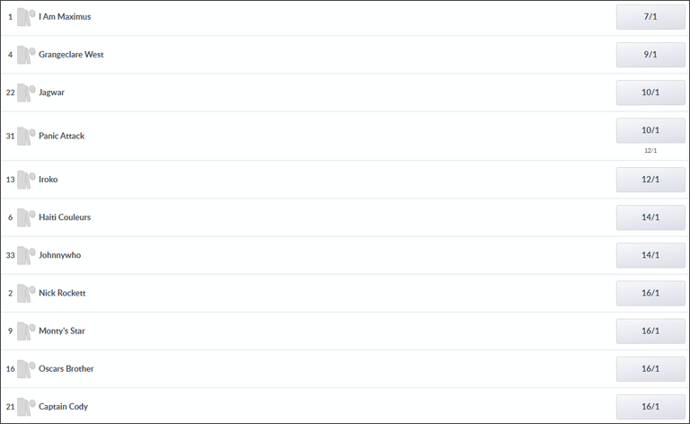 Grand National 2026 Betting
